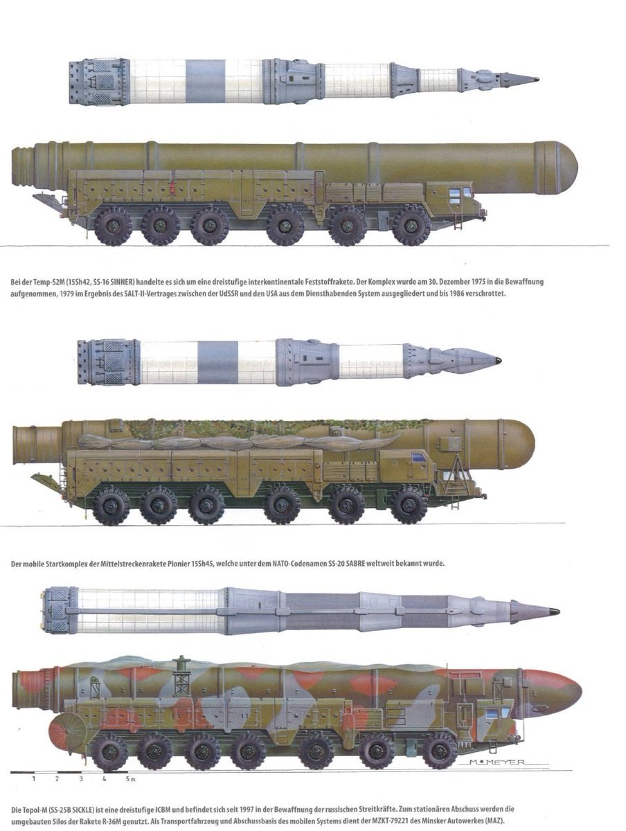 Ракетный комплекс РТ-2п «Тополь