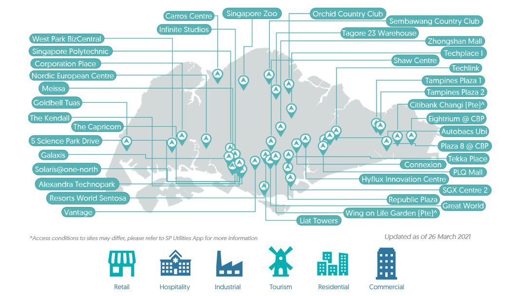 SP Group operates Singapore’s largest public electric vehicle (EV) charging network. Our service will address a critical gap in the adoption of EVs and empower consumers to enjoy greener mobility options.