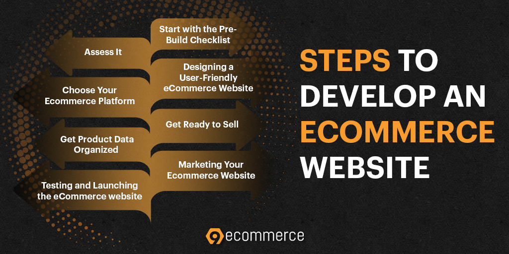 9eCommerce's tweet image. Step to develop of an eCommerce Website
.
Keep following @9eCommerce
.
#onlinestore #ecommercestoredevelopment #ecommercesolutions #ecommerceexpert #ecommerceapp #ecommercenews #customerexpectation #ecommerceproduct #ecommercestrategy #ecommerce #ecommercebusiness #ecommercetips