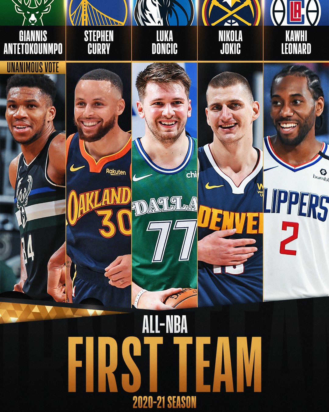 NBA on Twitter "The 202021 AllNBA First Team! ThatsGame Giannis