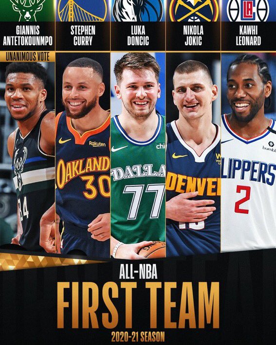 TCU_Time's tweet photo. Is all NBA first team the best team? https://t.co/lSY4lSqSey