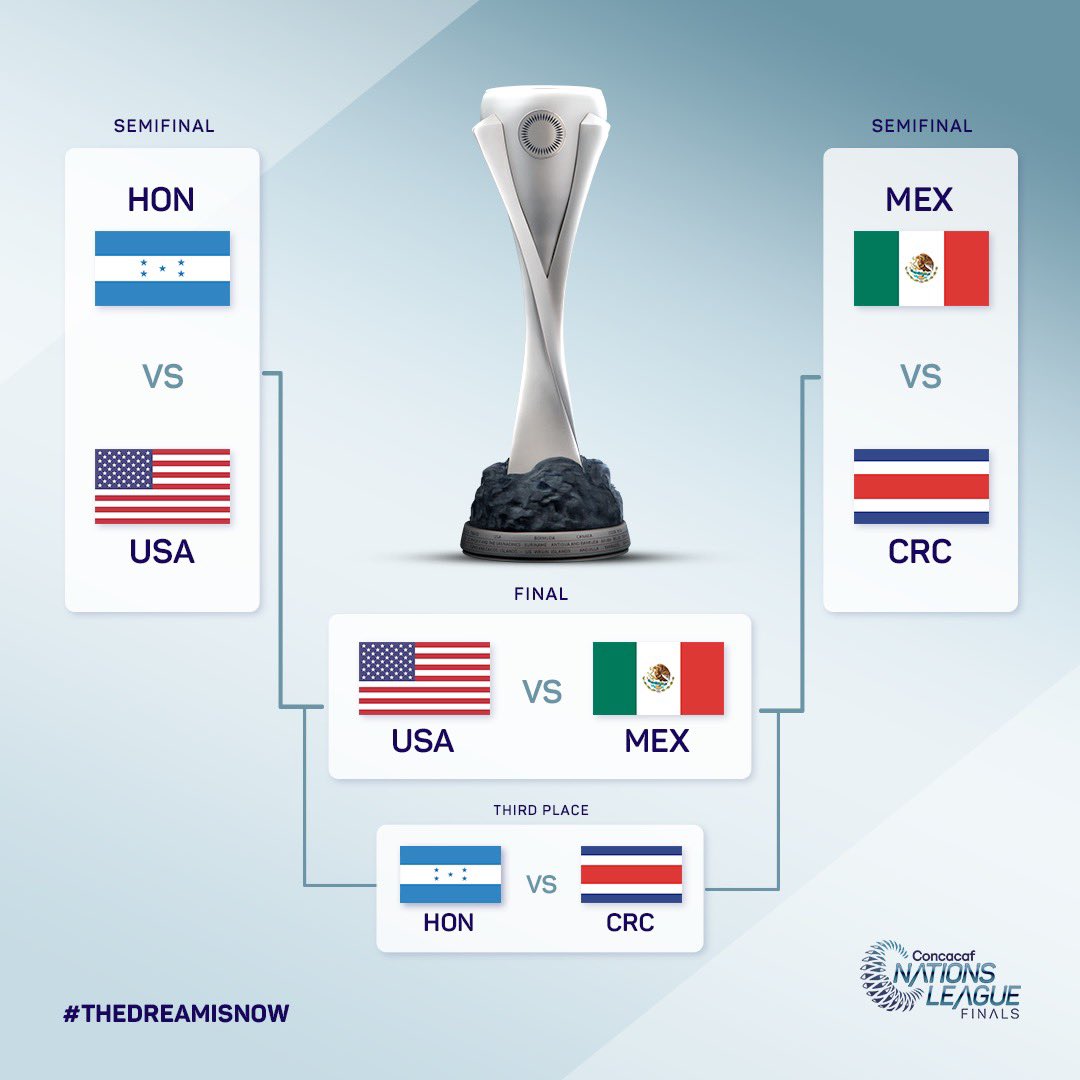 Concacaf Nations League on X: "¡EL CLÁSICO 🇺🇸🇲🇽 definirá al Campeón de  la Liga de Naciones! 🤩 🇺🇸 🆚🇲🇽! The Nations League Final is set! The  biggest rivalry in Concacaf for the
