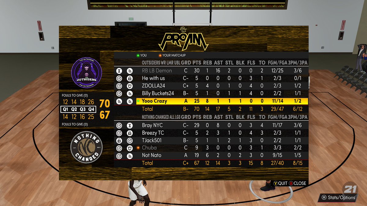 Outsiders (@outsiders2k_) on Twitter photo Ggs to <a href="/NoChanged2k/">Nothing Changed</a> as we beat them (3-1) to advance to the final 4 of <a href="/WRproamleague/">WR Pro-Am League</a> .
PG - <a href="/txndoo/">.</a>
Lock - <a href="/Shahbaaz_99/">Shahbaaz Khan</a>
PF - <a href="/BillyGMTDyer/">Billy Michael Dyer</a>
PF - @zackzaccone14
C - @Y000Crazy Ggs to <a href="/NoChanged2k/">Nothing Changed</a> as we beat them (3-1) to advance to the final 4 of <a href="/WRproamleague/">WR Pro-Am League</a> .
PG - <a href="/txndoo/">.</a>
Lock - <a href="/Shahbaaz_99/">Shahbaaz Khan</a>
PF - <a href="/BillyGMTDyer/">Billy Michael Dyer</a>
PF - @zackzaccone14
C - @Y000Crazy