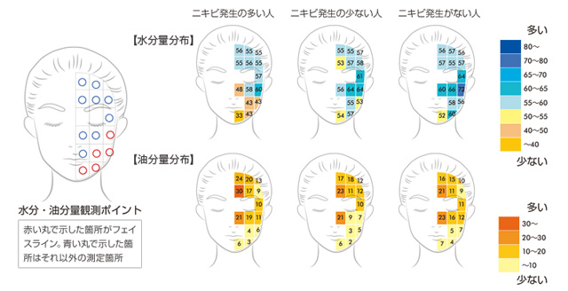 tAiGaaaeg's tweet photo. 実は、ニキビの多い人とニキビのない人で油分量に大きな差はなく、ニキビの多い人はフェイスラインで部分的な乾燥が発生していた、という富士フィルムの調査。
皮脂を気にして過度に洗顔をしてしまうと、フェイスラインにできる大人ニキビは乾燥でさらに悪化してしまうかも…🙀 https://t.co/Z1Rnbn21l4