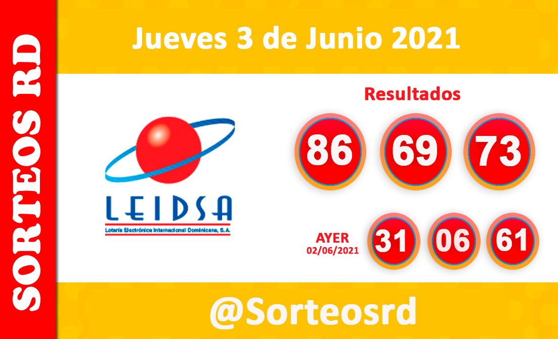 SorteosRD's tweet image. Resultados de Lotería LEIDSA
Jueves 3 de Junio 2021 / 8:55 P.M.
#QuinielaPale #LEDSA #sorteosrd #loteriasdominicana
•
•
•
Aviso: Somos Sorteos RD y no estamos ligado a dicha empresa.
🚫Los Juegos de azar son para mayores de 18 años🚫