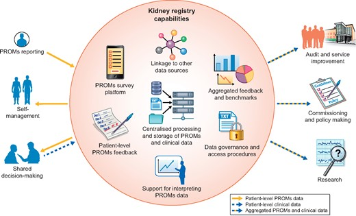 kandelhimal's tweet photo. Great 📰paper and interesting #figure summarising the incorporation of #PROMs in the #registry by @RachaelMorton12's team @Sydney_Uni. At #SaveSightKeratoconusRegistry, we routinely collect PROM data using the #Keratoconus Outcomes Research Questionnaire. https://t.co/iiQrGhwm8o https://t.co/yIPTJHtuRx