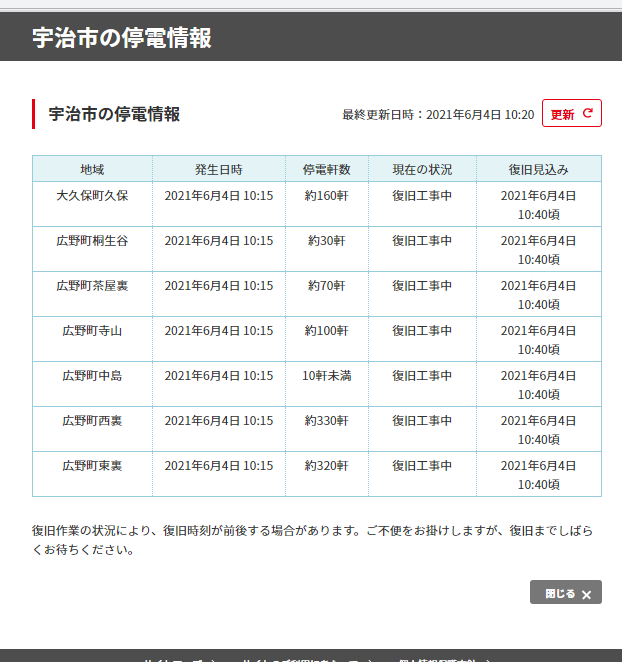 statuspiano3142's tweet photo. 停電情報
関西電力
10時20分

京都府
宇治市　約1010軒
復旧見込み
6月4日10時40分頃
https://t.co/PjTimu2hsT https://t.co/0jMvTaEA0r