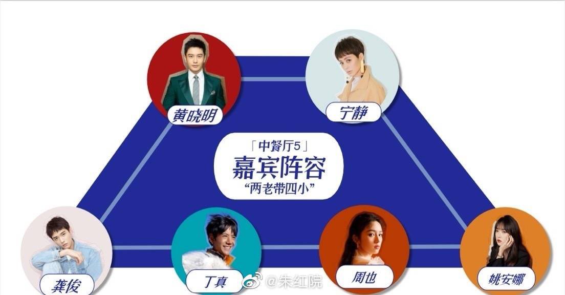MYEYE_MYLIGHT's tweet photo. กงจวิ้น ถูกประกาศรายชื่อคอนเฟริมที่จะเข้าร่วมรายการ "Chinese Restaurant 5" จากรายชื่อทั้งหมดแม้จะมีรายชื่อคุณผู้หญิงที่เคยมีข่าวลือกับจวิ้นรอบก่อน แต่ก็ยังมีอีกรายชื่อที่เผลอกรี้ดออกมาเลยอ่ะ น้องโจวเหย่ อาเซียงงงงงงงงง ลูกสาวพ่อ!!!!!! https://t.co/f0NMam0n7m