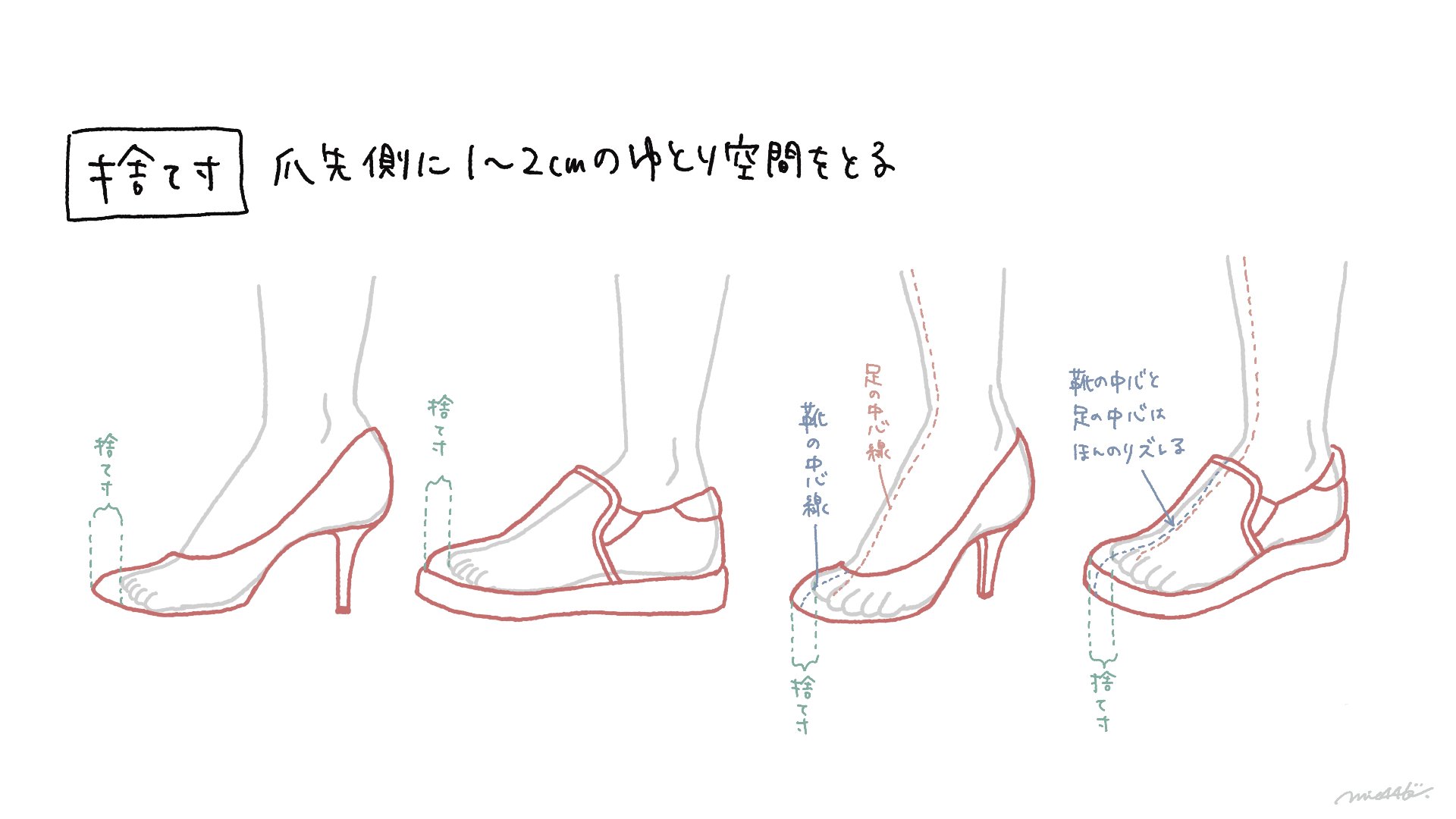 みえ 靴ｲﾗｽﾄﾚｰﾀｰ こんなかんじで靴の描き方解説note制作中です イラストレーターの皆さん こんな靴の描き方教えて みたいなのあれば参考までにお聞かせください みえイラスト T Co E0sjfq3rer Twitter