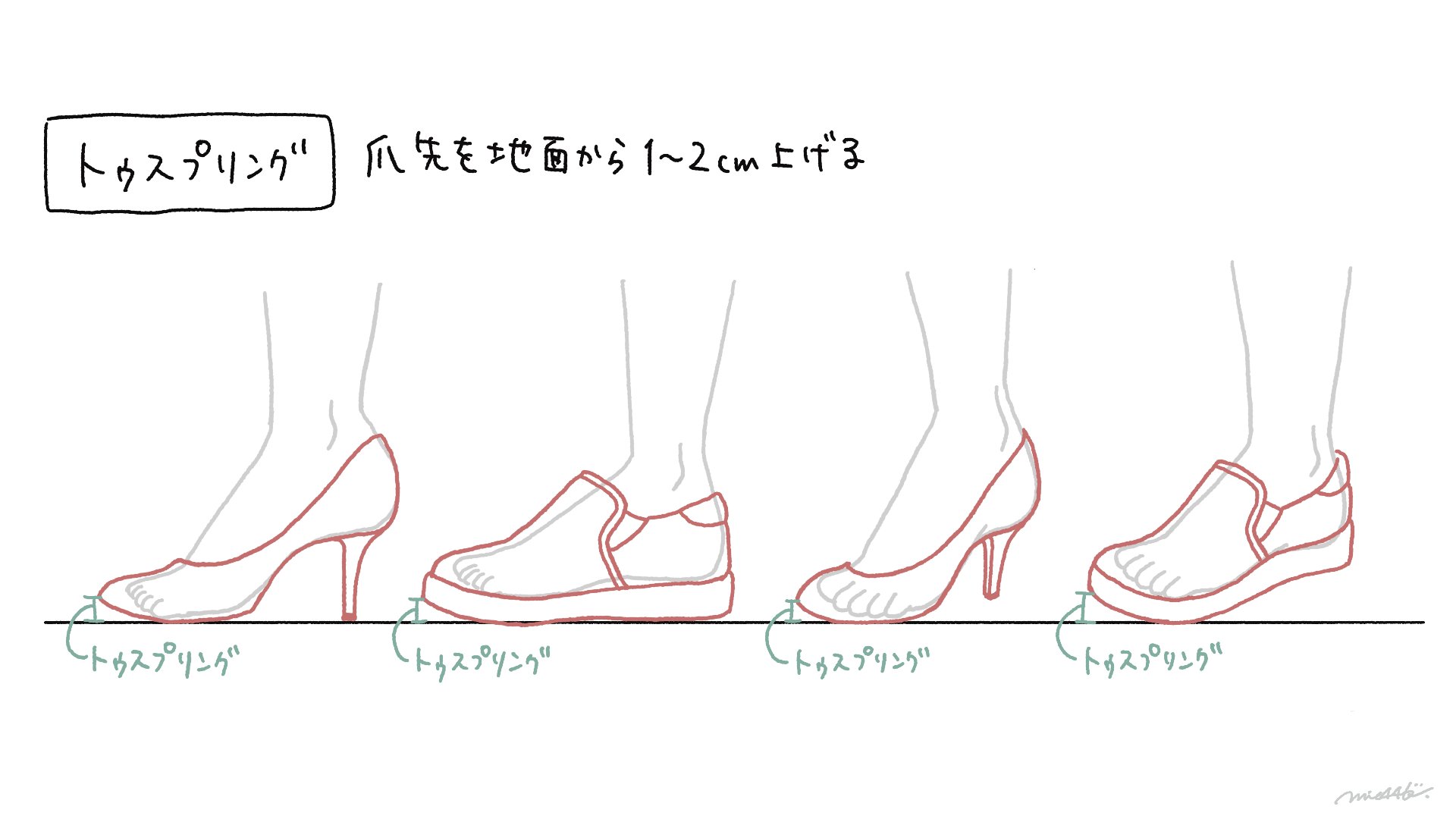 Twitter এ みえ 靴の描き方本4 13発売 Harukichi Ill わー嬉しいです ありがとうございます ヒールについてももっと細かく解説する予定なのでnote完成したらぜひ読んでみてください ট ইট র