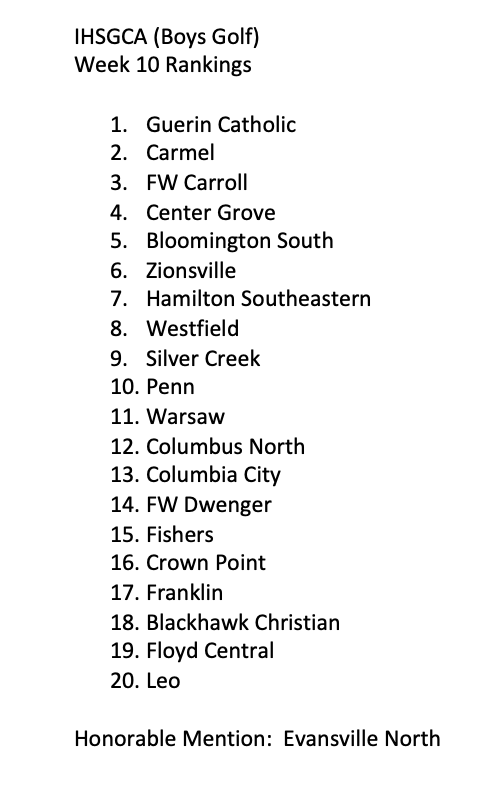indianahsgolf's tweet photo. Week 10 Rankings, People. Good luck to all teams in the Sectional Round of play (and those who advanced today). It's the #RoadToPrairieView!
Time to play, Boys.
Our final Top 5:
1. Guerin
2. Carmel
3. FW Carroll
4. Center Grove
5. Bloomington South https://t.co/U38wQ4N60h