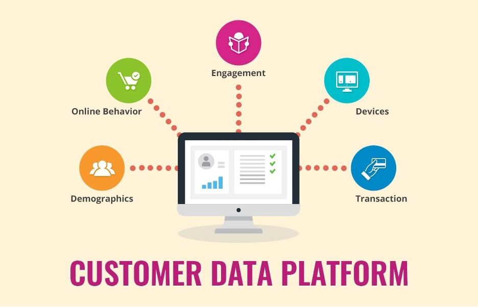The Customer Data Platform data also allows companies to re-segment customers and create customized marketing campaigns.

bit.ly/3fOP1aX

#customerdataplatform #cdp #dataplatform
