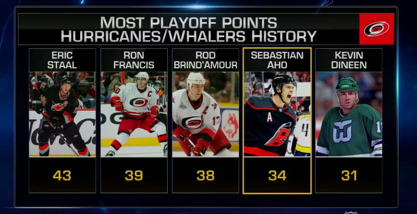 NHL Media tweet media
