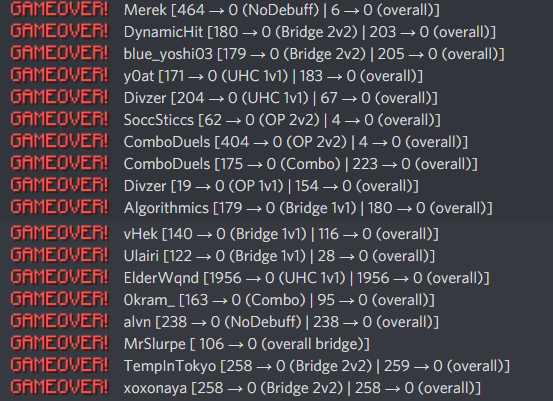 xylansmc's tweet photo. Here is a peak at some of our snipes from today. If you know an active winstreak be sure to report them in the comments for a surprise!! https://t.co/1Ief802wGp https://t.co/U9nu2cEzlF