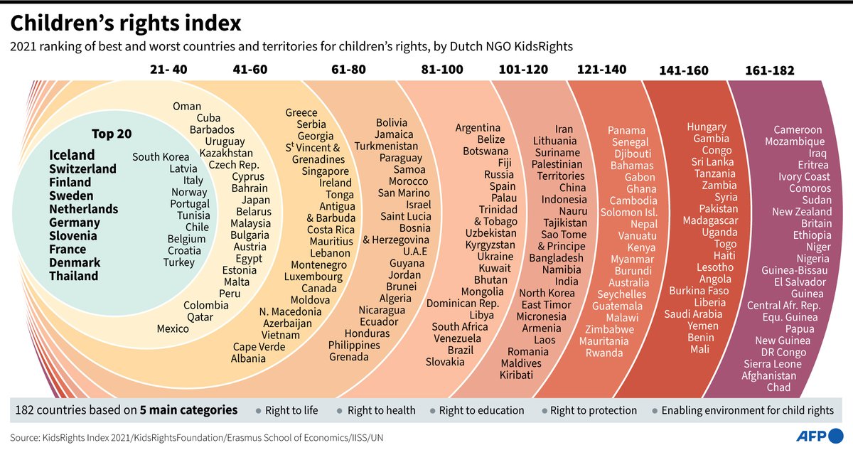 First index. Global ranking CPI. Economic complexity Index 2021.