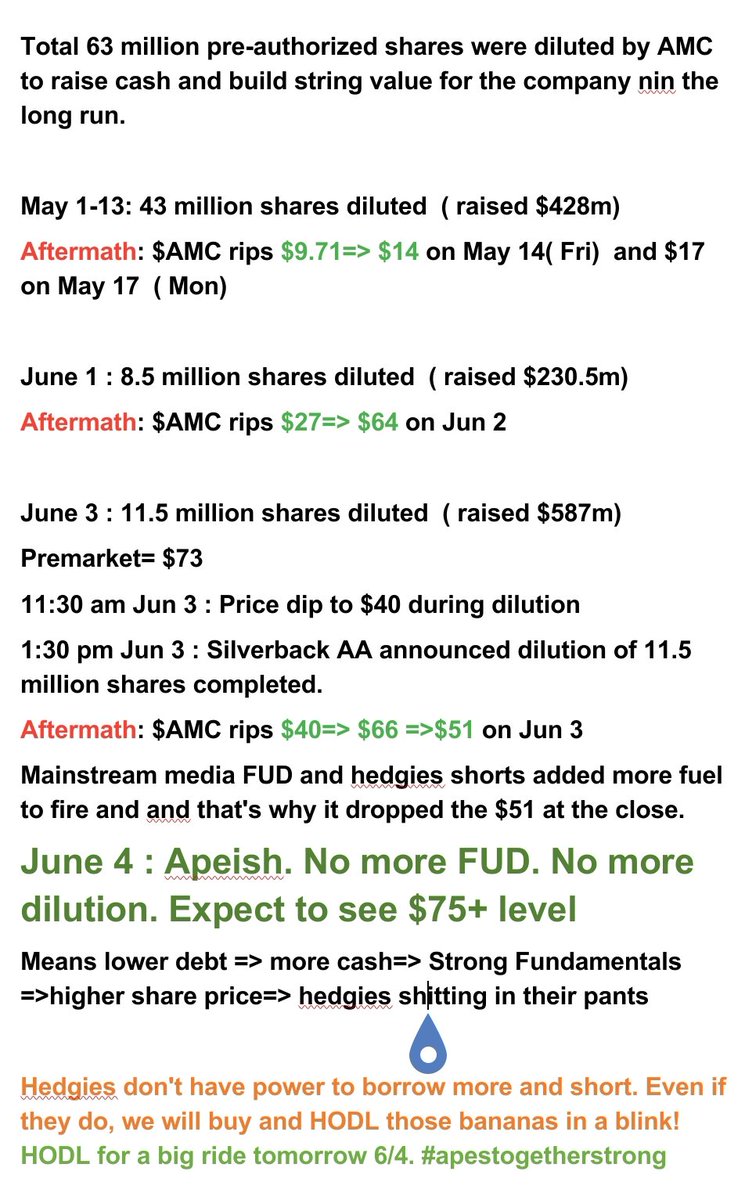 hodlbanana's tweet image. #AMCARMY  new apes. $AMC dilution to raise cash is not FUD but good for company fundamentals in the long run. It means lower debt =&amp;gt; more cash=&amp;gt; Strong Fundamentals =&amp;gt;higher share price=&amp;gt; hedgies shitting in their pants.  HODL for a big ride tomorrow 6/4. #apestogetherstrong