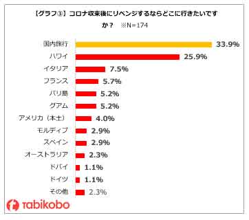 ハワイ州観光局 公式旅行業界向けアカウント ありがとうございます 結婚記念日など記念日に行うバウリニューアル 是非検討されてみてください アウトリガー ワイキキ ビーチ リゾートとアウトリガー リーフ ワイキキ ビーチ リゾートにご滞在され ハワイ州観光局 公式旅行業界向けアカウント ありがとうございます 結婚記念日など記念日に行うバウリニューアル 是非検討されてみてください アウトリガー ワイキキ ビーチ リゾートとアウトリガー リーフ ワイキキ ビーチ リゾートにご滞在され