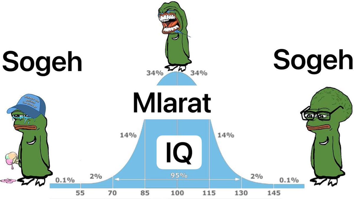 cryptobonek's tweet photo. Buat referensi gaessss #crypto #bellcurve https://t.co/oVVbMyCCi4