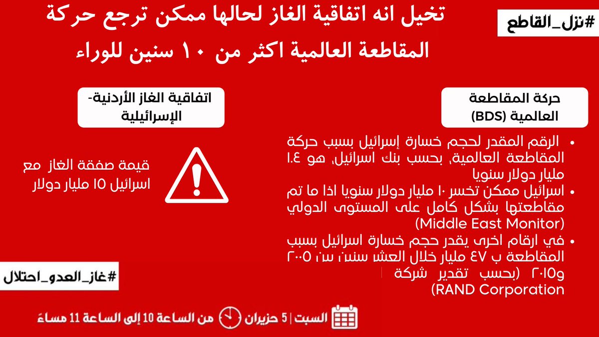 noor_3ak's tweet photo. تخيل انه اتفاقية الغاز لحالها ممكن ترجع حركة المقاطعة العالمية اكثر من ١٠ سنين للوراء  #نزل_القاطع #نزل_القاطع_لترفع_كرامتك #غاز_العدو_احتلال https://t.co/VHbvpM3JHC