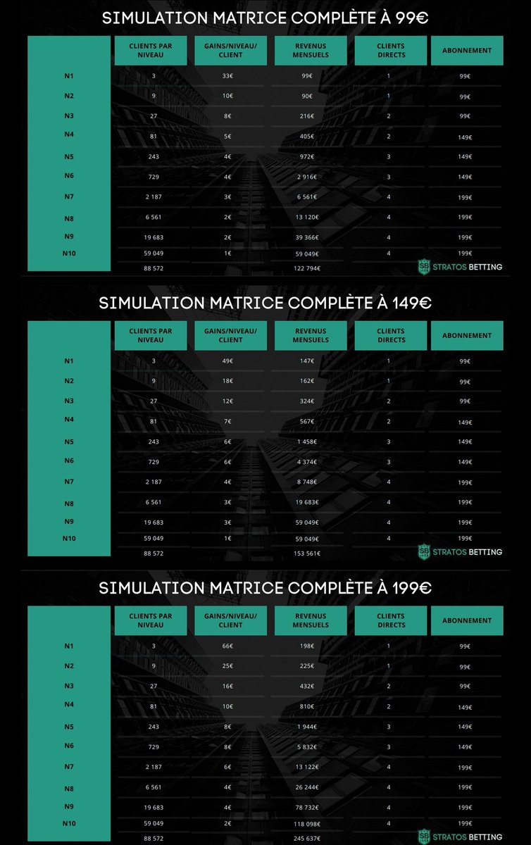 oxo059's tweet photo. #StratosBetting
Tableau des gains possibles 🤑

Tu veux en savoir plus ? 

Contacte-moi 😉
#TeamParieurs 
#TeamParieur 
#parissportifs https://t.co/Q4ErxcuEpe