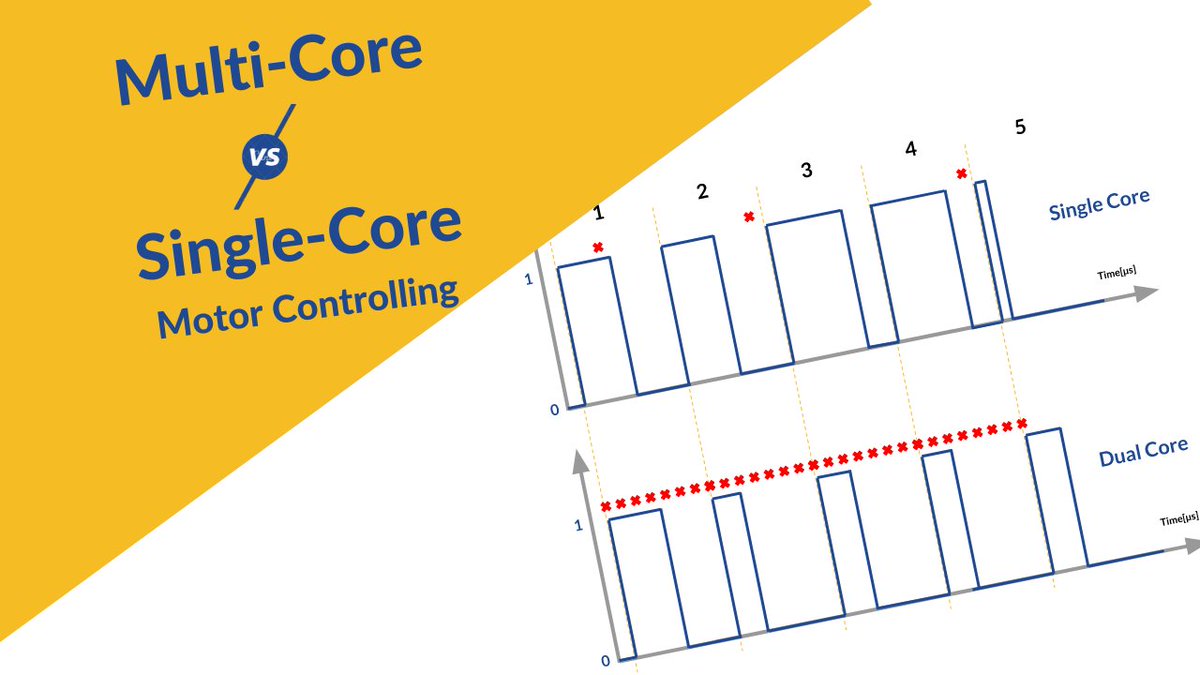 SOLOMotorControllers tweet media