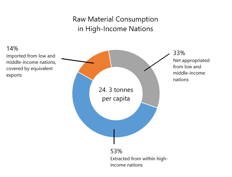 Jason Hickel tweet media