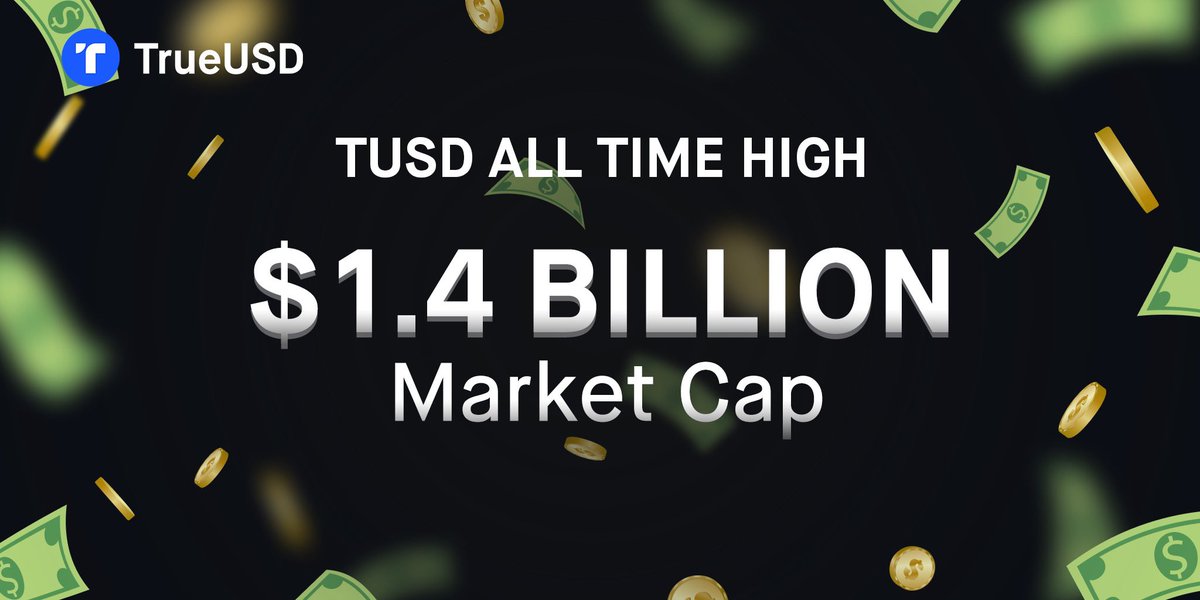 tusdio's tweet photo. 🚀 🚀 🚀 We just hit a new #ATH!

 💪🏻 TrueUSD $TUSD marketcap now breaking $1.4 billion!

🙏  Do we have a supportive community or what?! TYSM for growing with us🙏 https://t.co/V5Wwlq3gYm