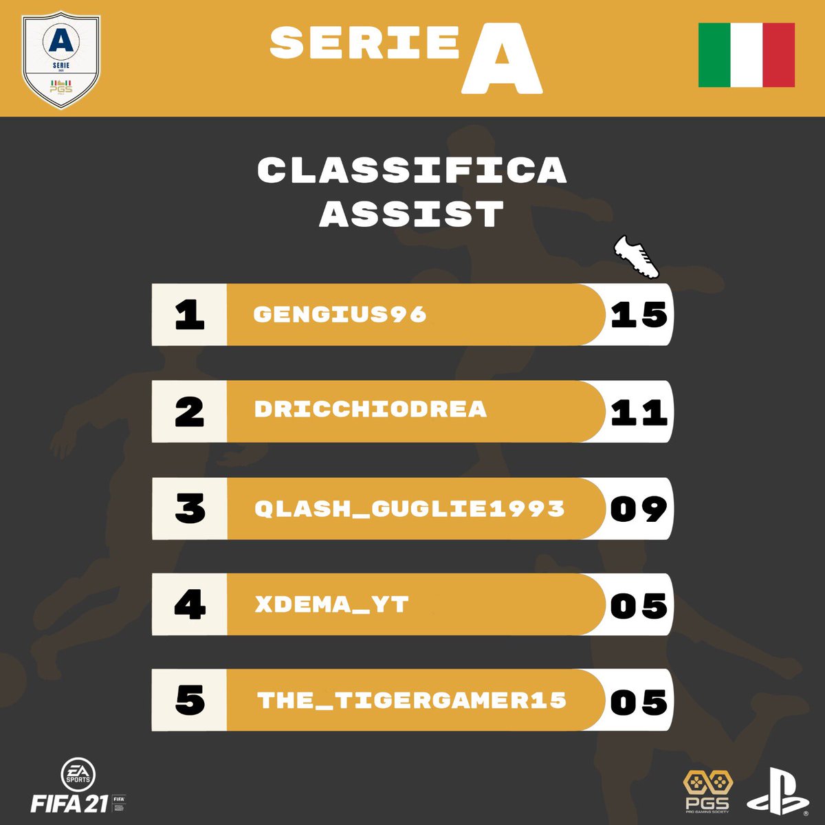 Attuali classifiche di marcatori e assist-man di serie A⚽️