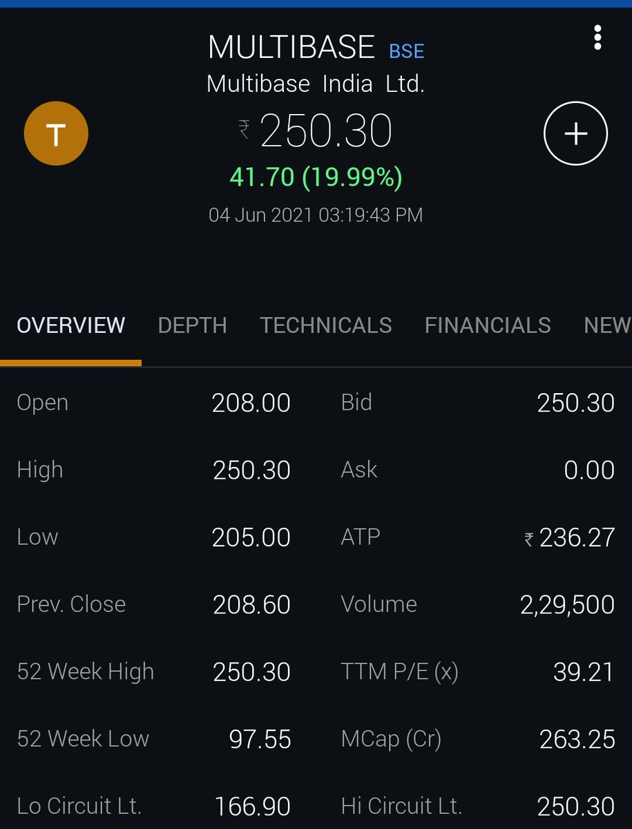 TWLCommunity24's tweet image. Another UC❤️❤️ #MULTIBASE 
Nothing to say, let charts work.
easy morning Catch from 214 to 250
next fib levels given below, track it, and map it🙏