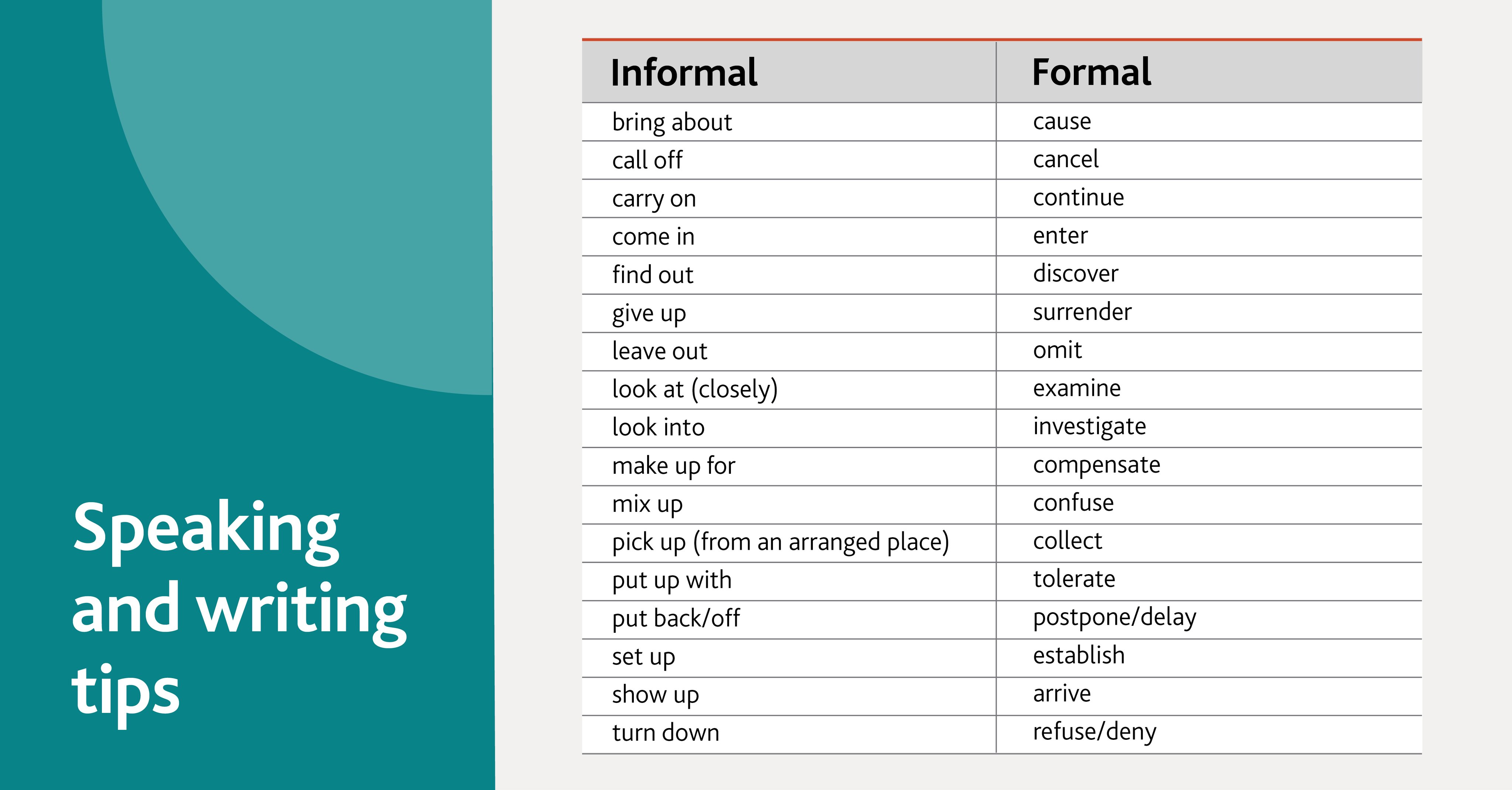 monicatstocker on X: Phrasal verbs with SET  / X