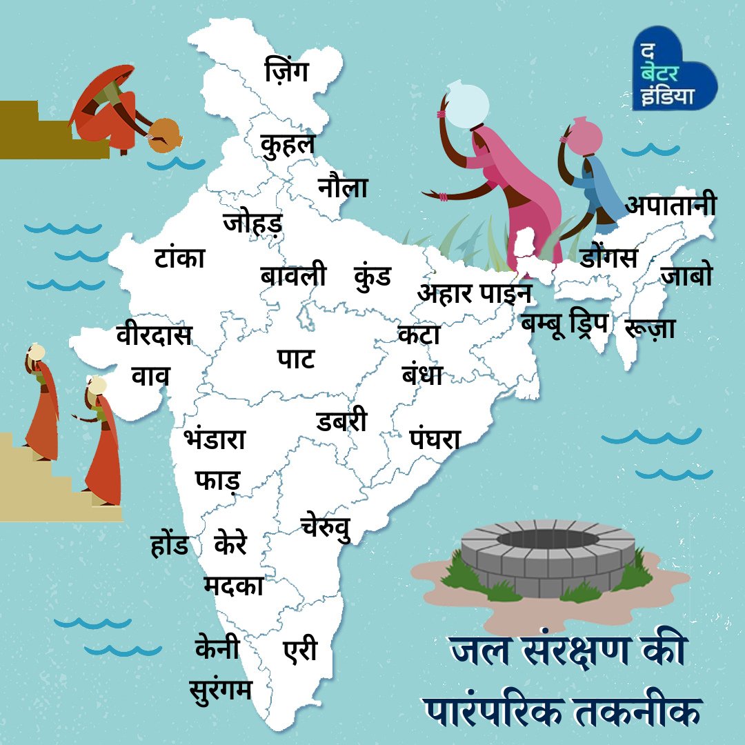 TbiHindi's tweet photo. हम सभी को पता है कि पानी एक प्राकृतिक संसाधन है, जिसे बचाना बहुत ज़रूरी है। पानी बचाने की कवायत आज नहीं, बल्कि पीढ़ियों से चली आ रही है। अगर हमसे जल संरक्षण की कोई पारंपरिक तकनीक छूट गयी हो, तो हमें कमेंट बॉक्स में ज़रूर बताइये।
#waterconservation #india #traditionalways https://t.co/qrMxnXi1yf