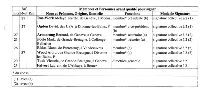 SUSANBR47706704's tweet photo. @ParmelinG @FrancoisPilet @PublicEyeSuisse @thepileus @VictimSupportEU @metpoliceuk @ECCHRBerlin @CISEducation @iborganization @UNWatch @NilsMelzer @BeobachterRat @GuyRyder @ilo @OCCRP @PJ_Geneve @MauroPoggia @EcolintGeneva @Deborah_Bischof @journ_elle @persoenlichcom Evidence of deliberate defamation of @EcolintGeneva whistleblower (4.6.2013) has been covered up for 8 years by EVERY LEVEL @EcolintGeneva - including by BOARD & #PASCALEMERY (husband of head of state of Geneva)! #noruleoflaw @VictimSupportEU #CORRUPTION #savagesinsuits @hrw https://t.co/IdyIE6ZKhW