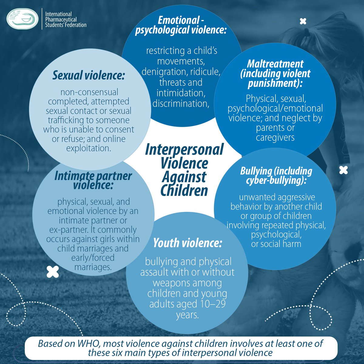 International Pharmaceutical Students' Federation tweet media