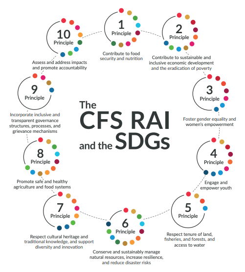 FAO Investment Support on Twitter: