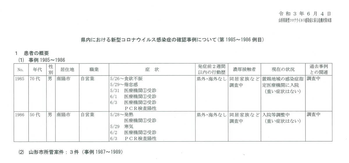 山形 県 コロナ 感染 者 速報 今日