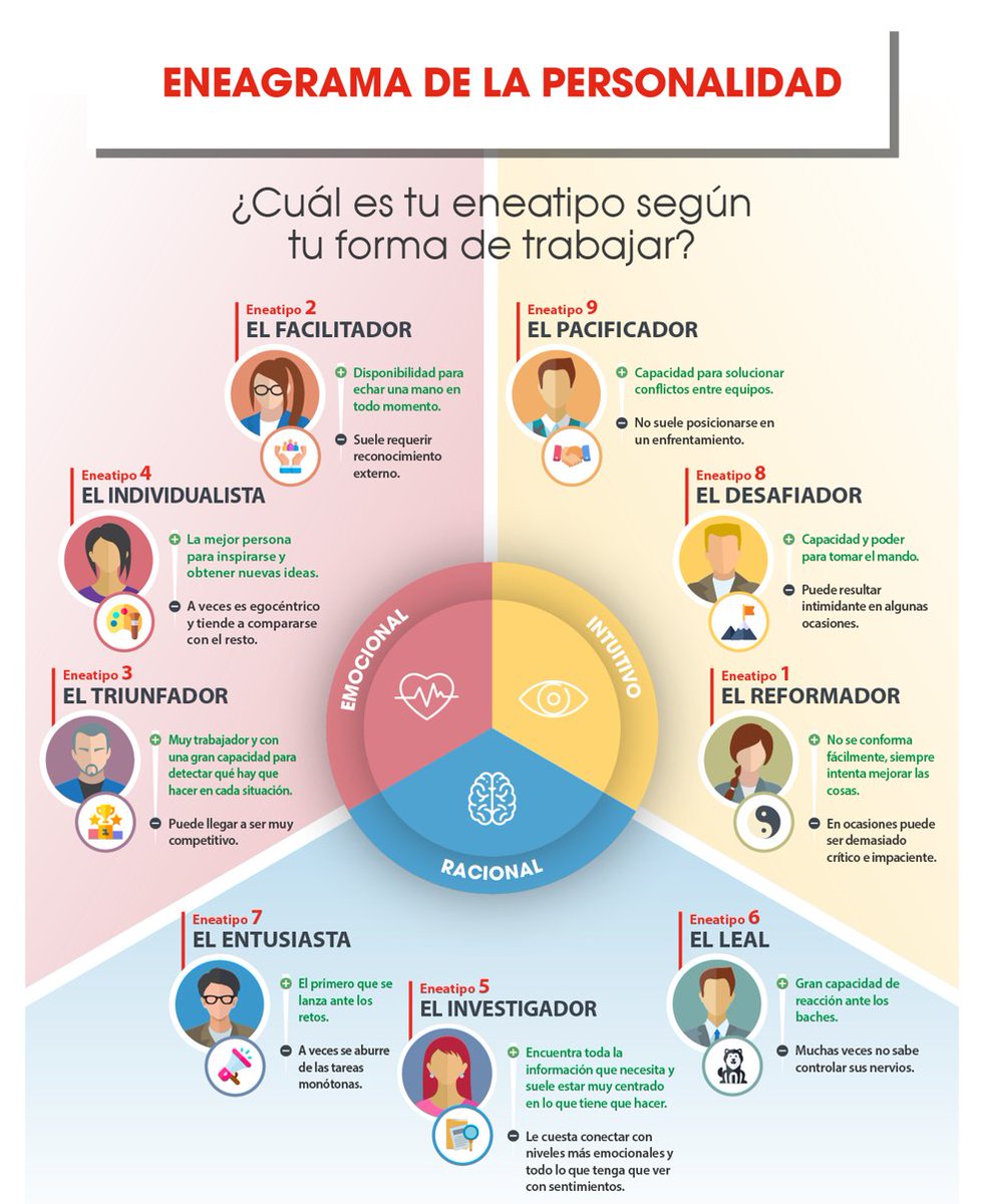 AssistantsFlash's tweet photo. 📌 A QUÉ ENEATIPO PERTENECES? 📌
https://t.co/8CmGBG5TQ5

#flashassistants #borntobeassistants #personalassistans #executiveassistants #secretarias #Secretariado #administrativos #executiveassistant #administrativeassistant #eneatipo #eneagrama #personalidad #rasgos #habilidades https://t.co/GWYrxZ1M4W