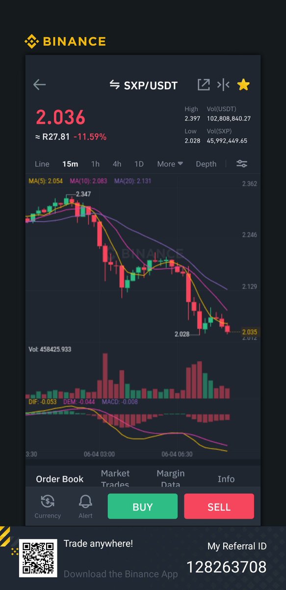 $sxp ....buy on red day's sell on green day's.