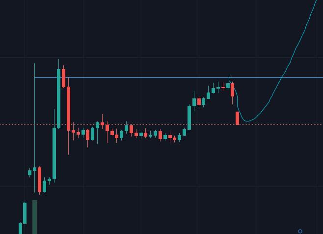#NMASK$NMASK Cup &amp; Handle Forming before New ATH now is an excellent time to buy if you have missed .  Still  under 1 million market cap less than 500 holders.
Chart poocoin.app/tokens/0x86609…
Telegram 
t.me/nomasksofficial

Buy Now 
exchange.pancakeswap.finance/#/swap?inputCu…