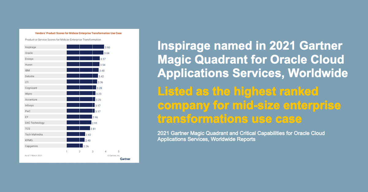 We are proud to announce that Inspirage has once again been recognized in the 2021 Gartner Magic Quadrant for Oracle Cloud Applications Services, Worldwide. Download the full report today! ow.ly/p6CJ50F2oCo