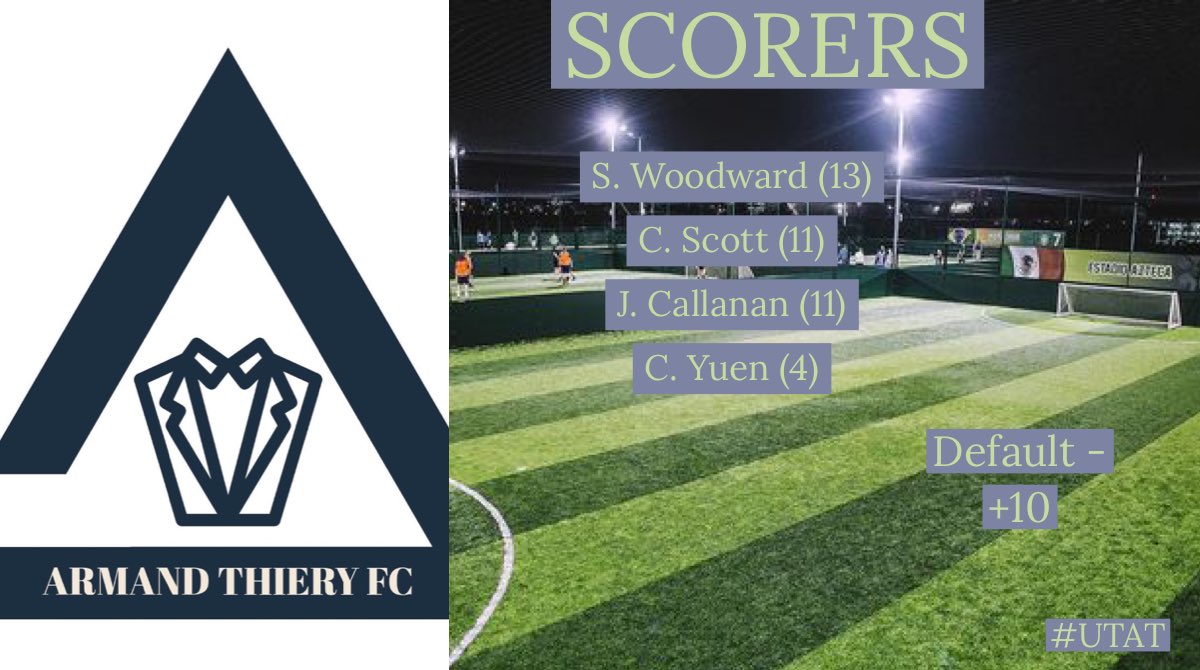 TealAFC's tweet photo. RESULT I The boys rode out to a win last night after being ‘handed’ another win by the opposition. Friendly was arranged with a win secured there. Special mention to @chrisyuen94 who delivered a finishing masterclass. #UTAT https://t.co/XrLTCwSmOl