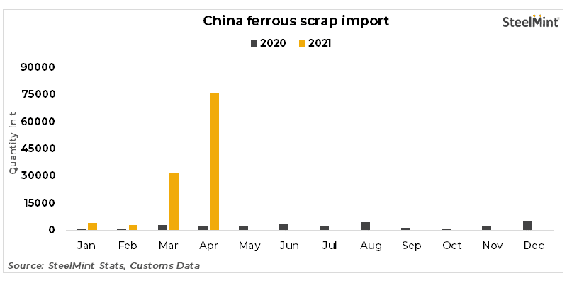 BigMint_Co's tweet photo. China: U.S. scrap import offers turn attractive for mills
Read more: https://t.co/TZF10M5Obe
Don't miss latest market updates, download SteelMint mobile app: https://t.co/Eza8BEEfa4
#ScrapImport #SteelMintIntel https://t.co/BYTB9mZqYh