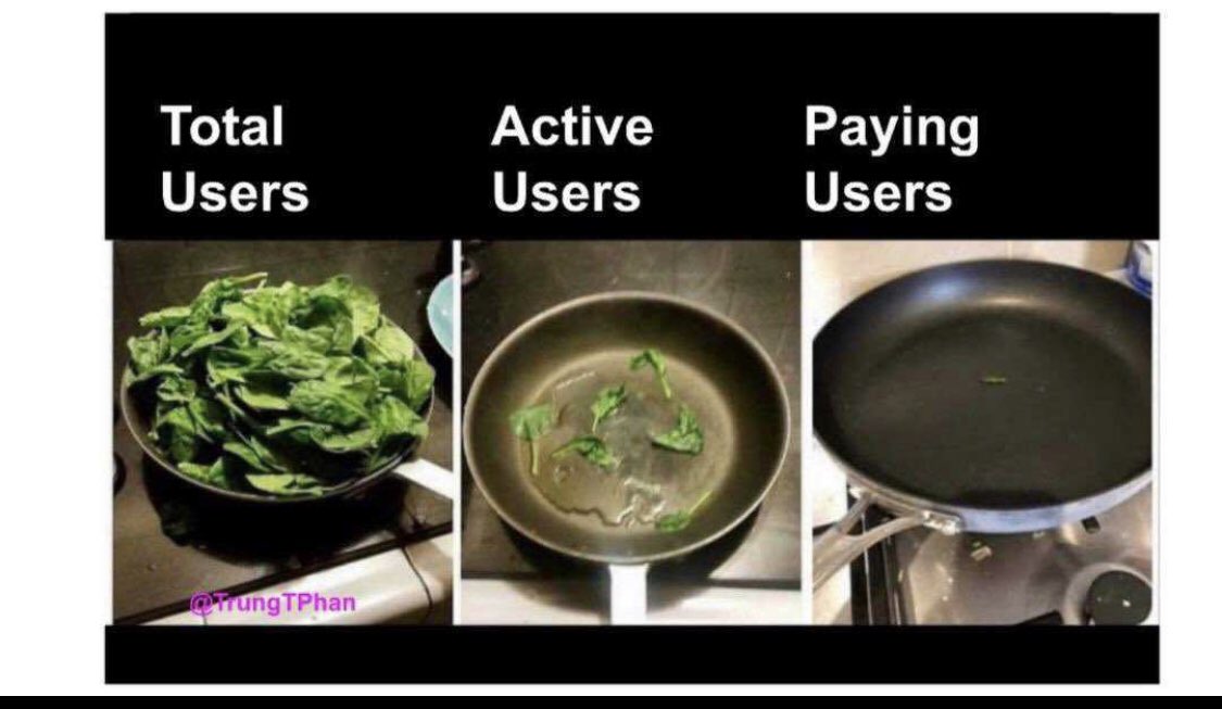 ProductCentered's tweet photo. Dear PMs,

Sometimes, it could be hard after so much efforts as displayed in the image below😊 but we keep thinking about how to convert freemium to paying users #grinding 
#prodmgmt #startup #agile #FridayMotivation #FridayFeeling https://t.co/MAxiUlh9IP