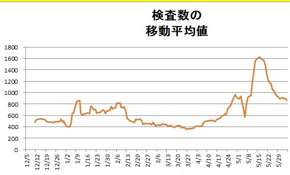 大分 コロナ