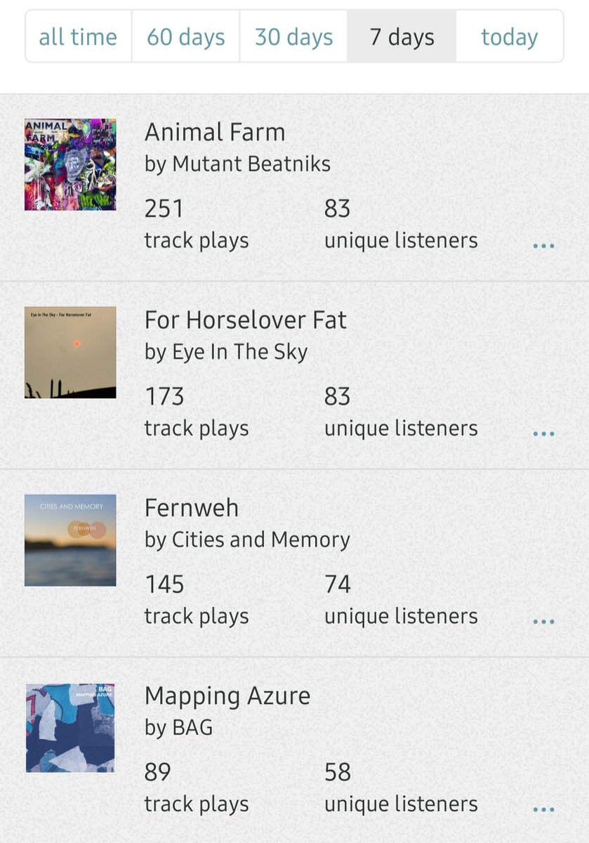 What you've been listening to.