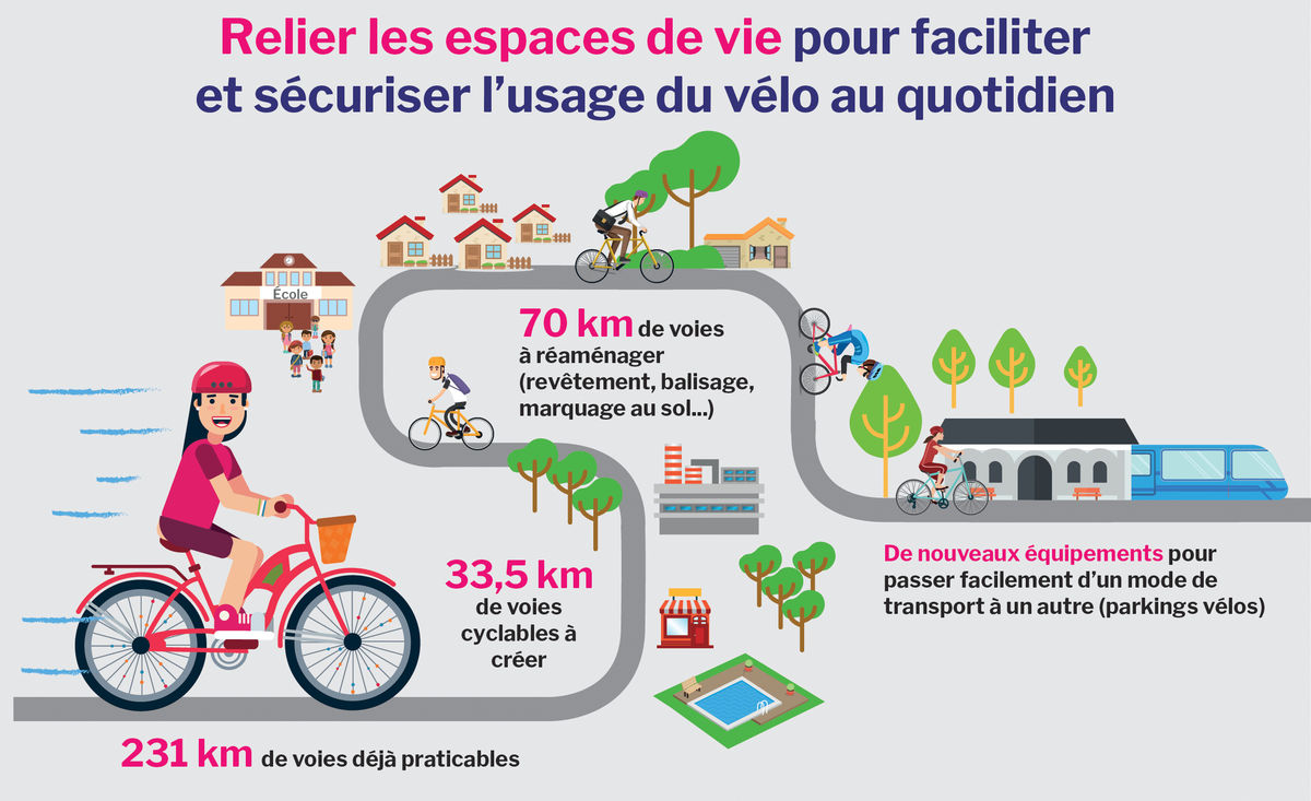 Clisson_LAggloh's tweet photo. [Mobilités]🚲🍃#Defimobilite #J5 #Velo
Dans le cadre de sa politique Mobilités, l’Agglomération  s'est engagée à développer sur son territoire le Schéma Vélo, un réseau d’itinéraires cyclables sur l’ensemble de son territoire. 👉https://t.co/I32EM4PcOX https://t.co/sGEFIQKXAS