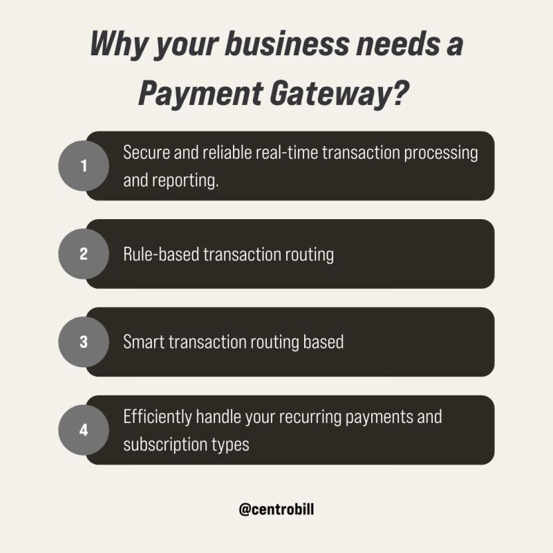 What is a Payment Gateway? - Payment gateway is a form of software that connects a businesses payment processing system to the banking system and is integral in the process that allows a business to take credit card payments from its customers. #payments #gateway #fintech