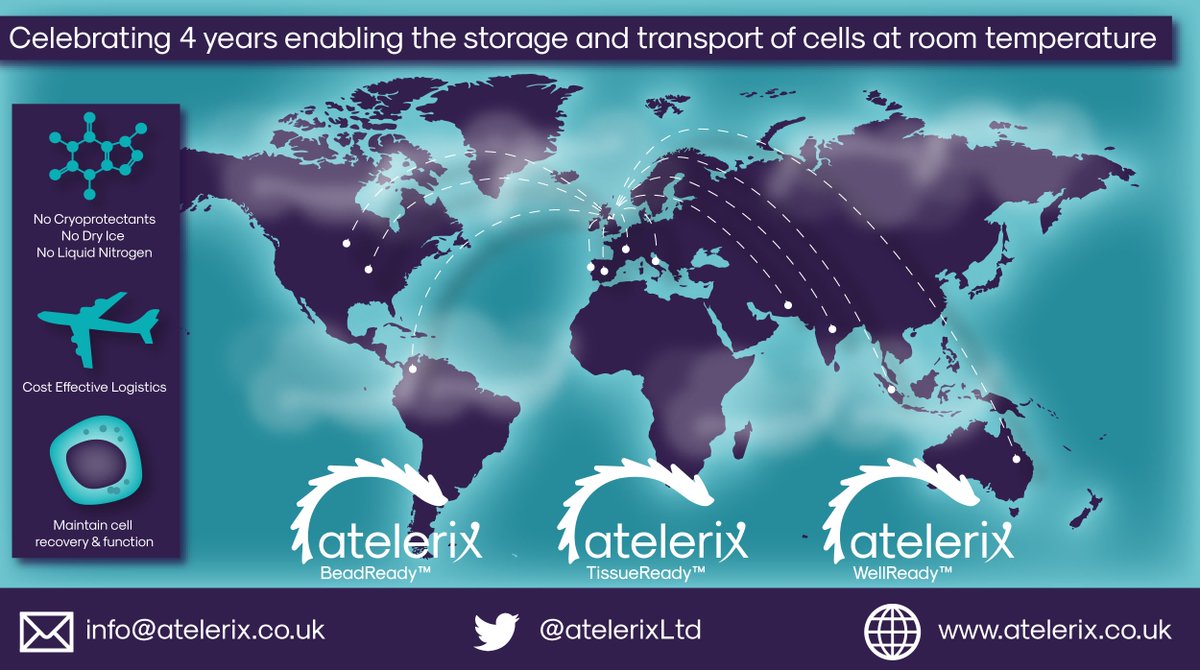 AtelerixLtd's tweet photo. We're Celebrating our 4th Birthday! Check out our products to see how we can enable your research. #HappyBirthdaytome #Atelerix #Research #CellBiology https://t.co/4MsJiOo295