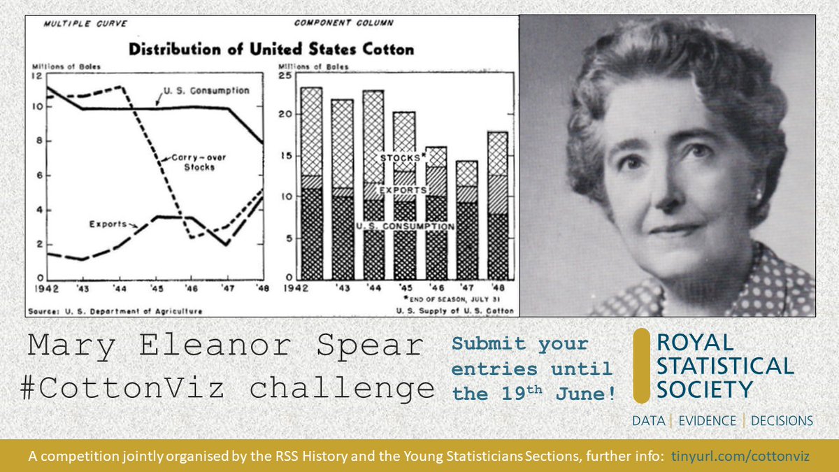 statsyss's tweet photo. We are so excited to announce our data viz competition with in collaboration @historyofstats: #cottonviz! 📊

Full info 👉 https://t.co/LSSjqwUrbM https://t.co/sZf204yFLI
