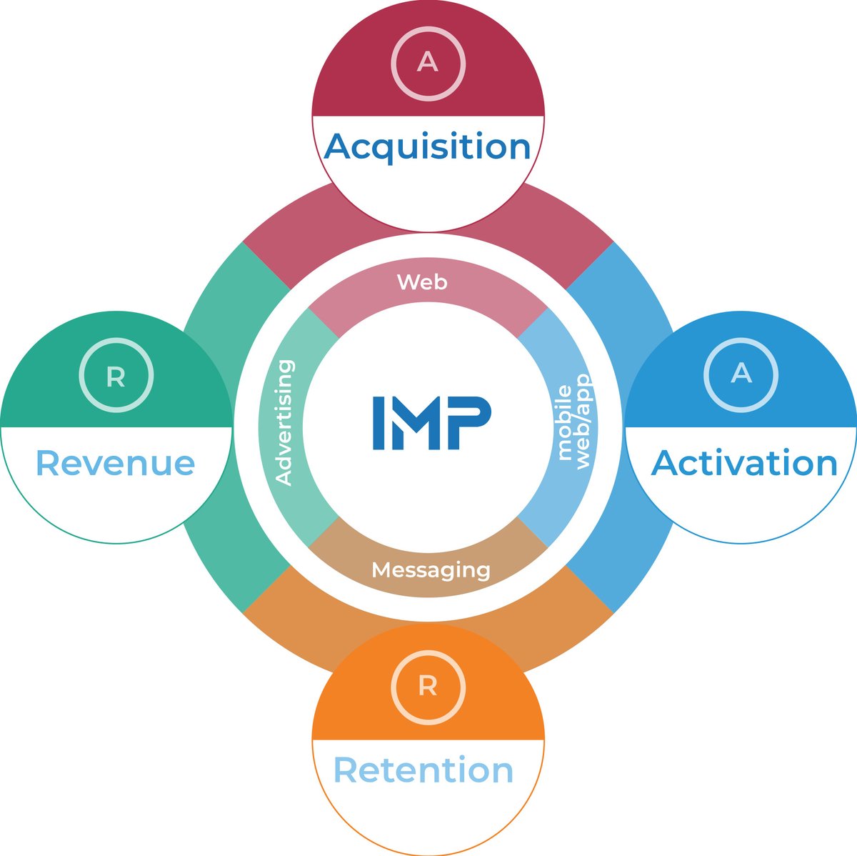 InsiderToken's tweet photo. #Incrementum Management Platform
A platform that is powered by AI and #MachineLearning capabilities, delivering real-time predictive segmentation and personalization across web, mobile web, mobile app, and ad channels.
#Giveaway #PancakeSwap $NSD #InsiderAI $BNB $SHIB https://t.co/70881BGhU5