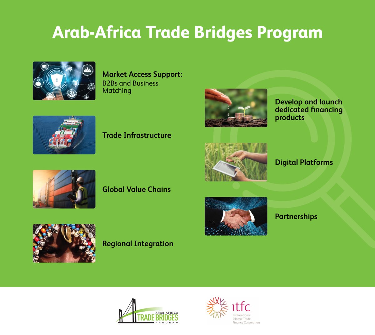 aatb_program's tweet photo. The Arab-Africa Trade Bridges Program has been developed to address some of the challenges faced in promoting trade and investment between the two regions and developing inter-regional business partnerships.
#ArabAfricaTrade #AATBProgram #TradeFinance #TradeDevelopment https://t.co/xaZES119yi